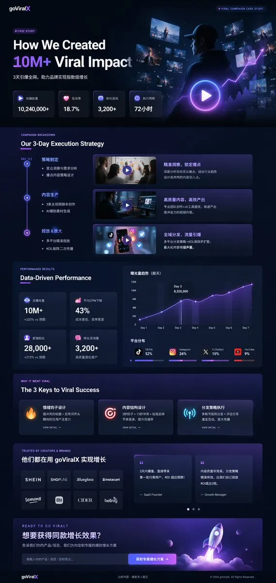 Dark Mode Marketing Case Study UI