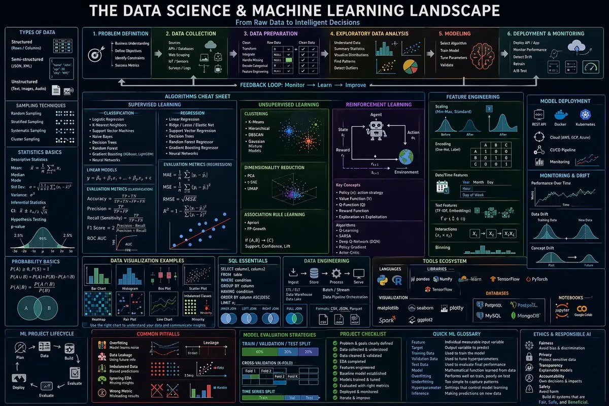 Ultra-Dense Information Design
